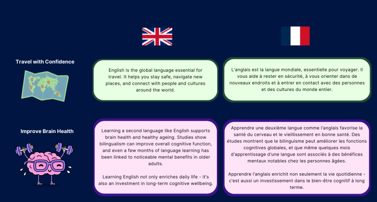Immersive Language Experience – Experience English